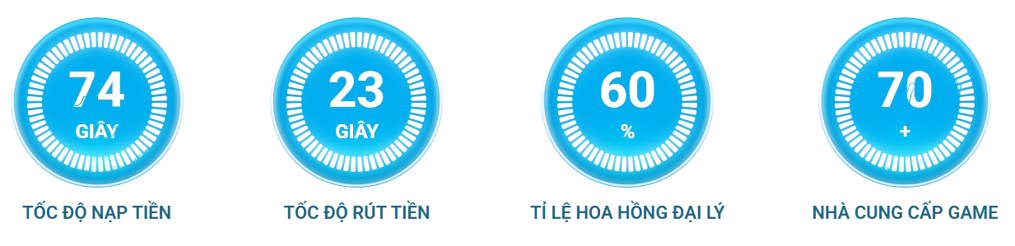 Dịch Vụ Tuyệt Vời XX88